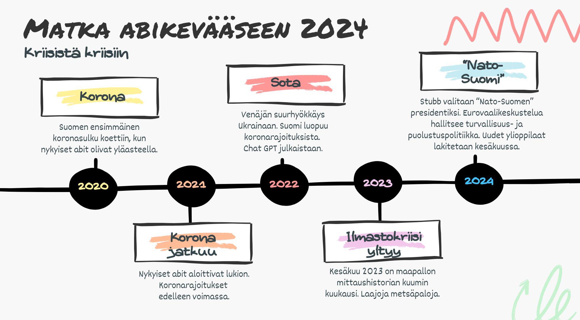 Matka abikevääseen 2024